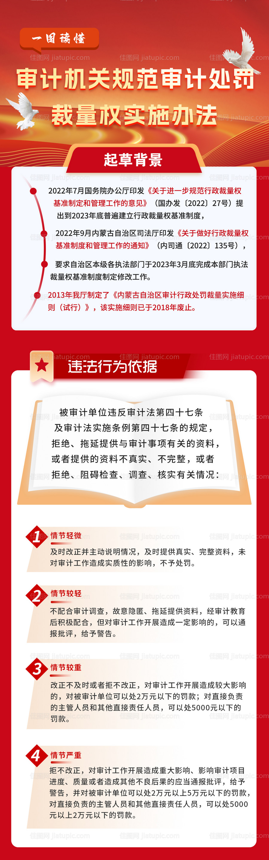 规范审计处罚裁量权政策新媒体长图-源文件