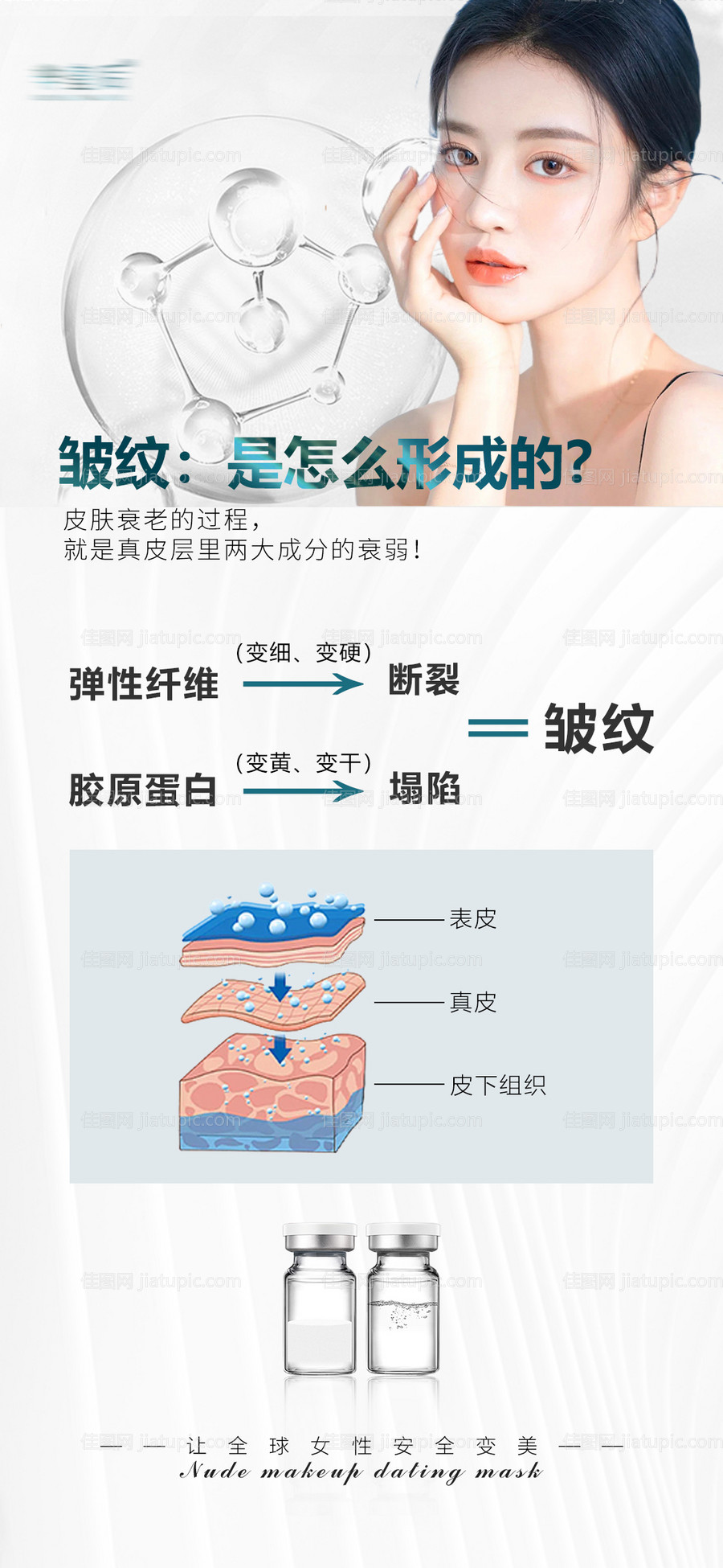 为什么需要分层抗衰科普海报-源文件