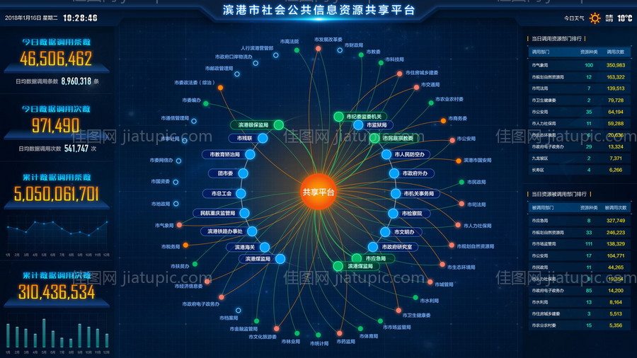 机场可视化数据大屏-源文件