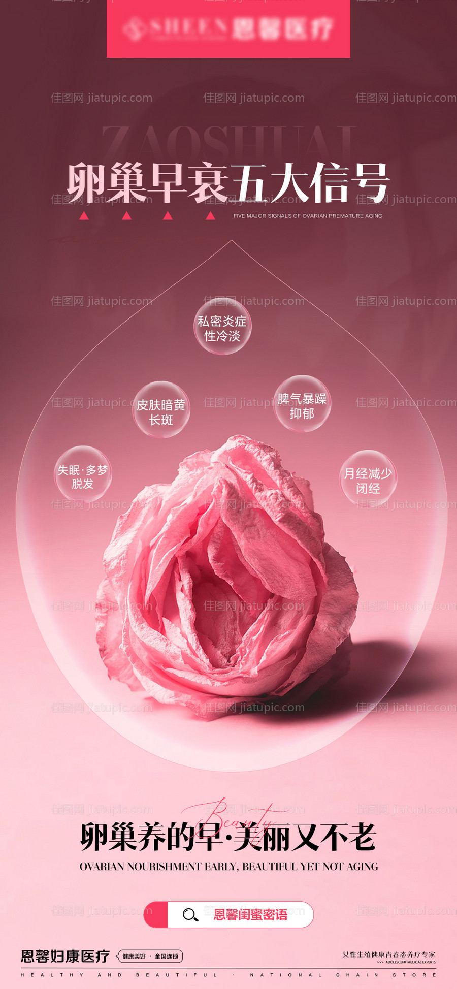 卵巢‬早衰五大信号海报-源文件