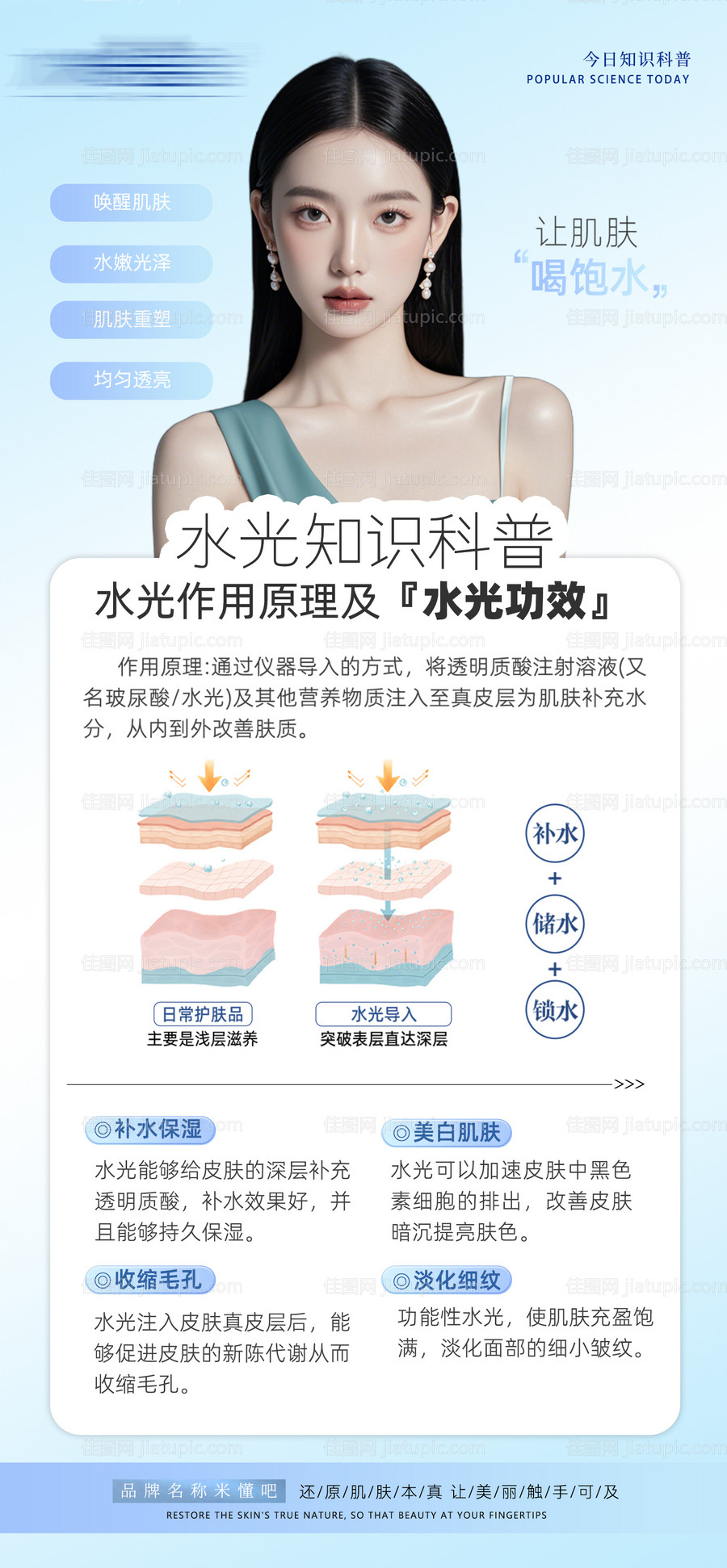 水光作用功效科普宣传海报-源文件