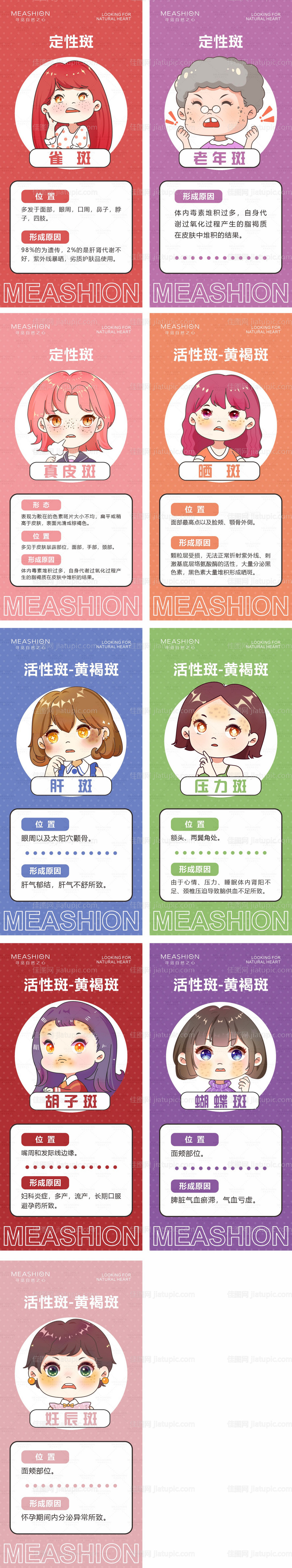 护肤知识斑的种类系列海报-源文件
