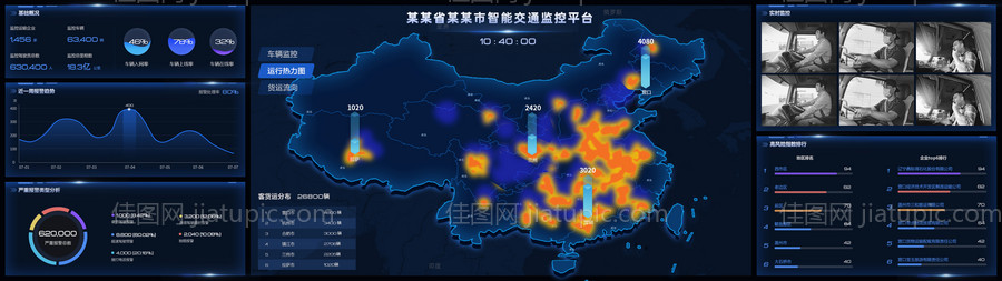 科技感可视化大屏设计-源文件