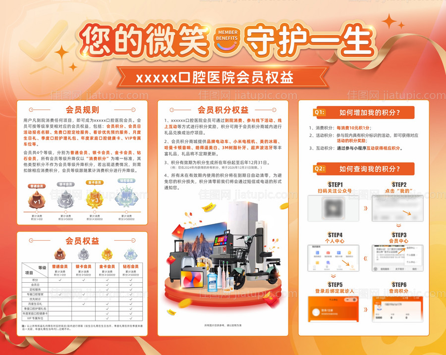 口腔会员权益展板-源文件