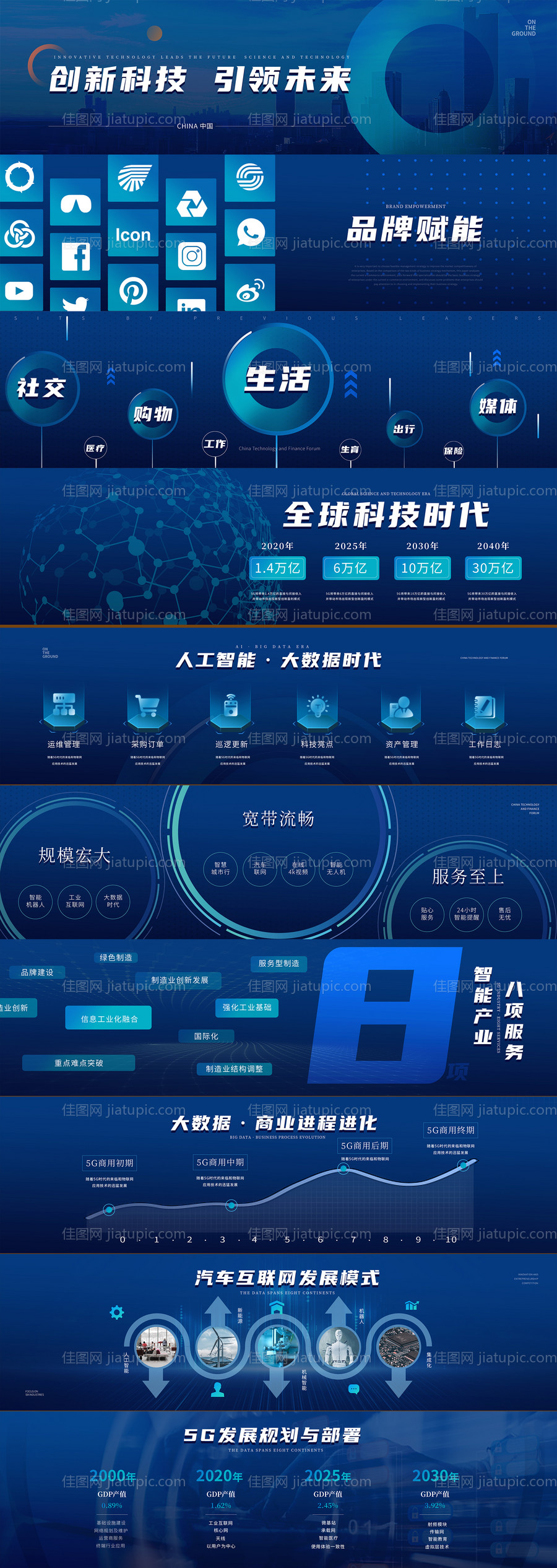 互联网科技项目策划商业计划书PPT-源文件