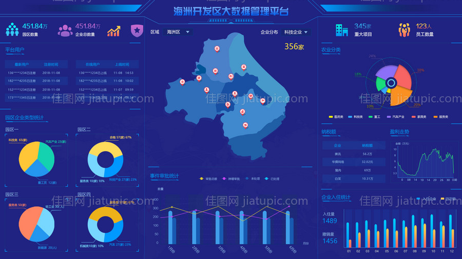 科技感数据可视化大屏智慧城市地图设计-源文件