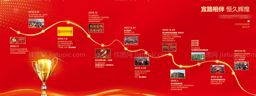 地产品牌历程背景桁架-源文件