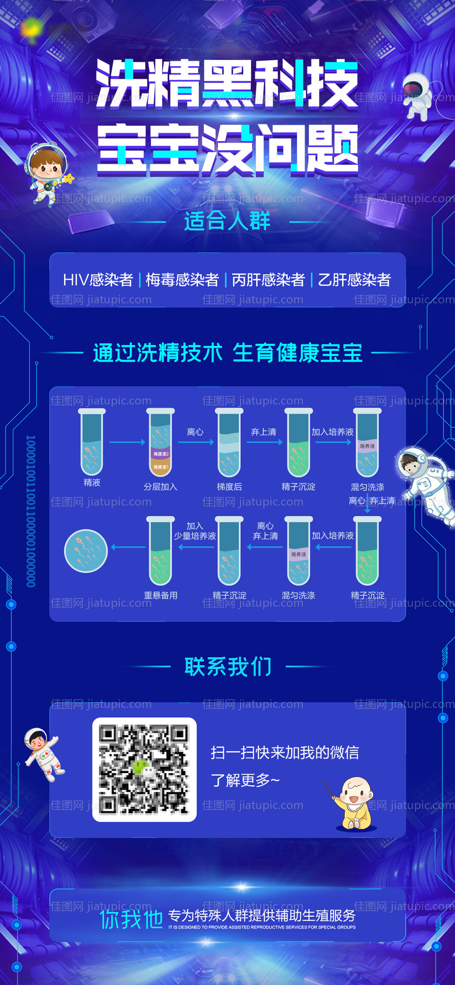 医疗技术海报-源文件