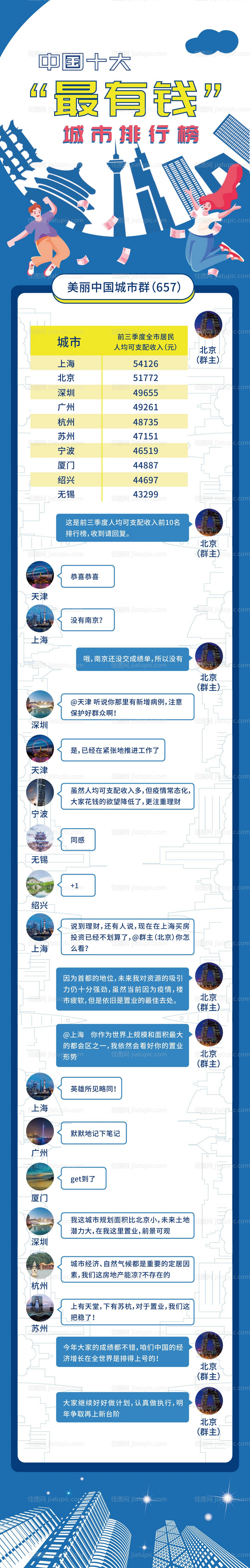 房地产微信聊天推广创意长图 -源文件