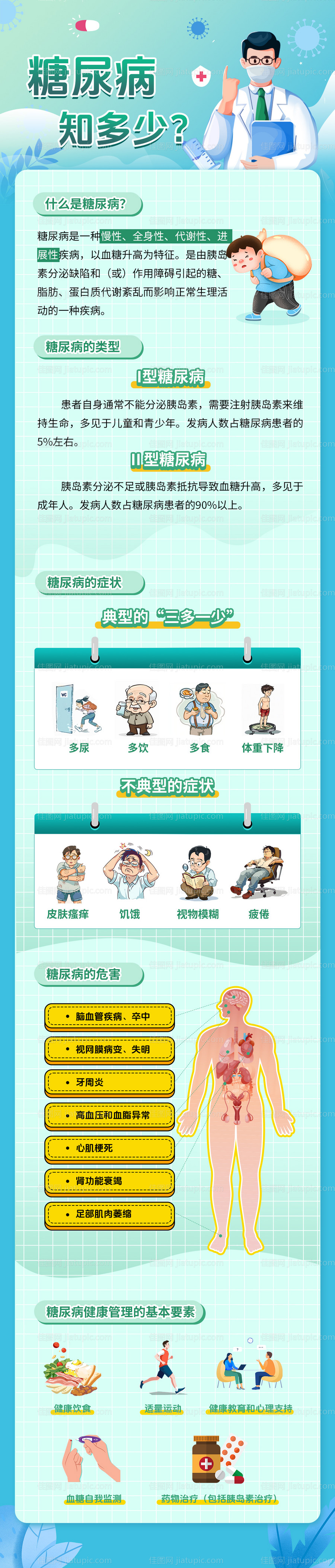 糖尿病科普长图-源文件