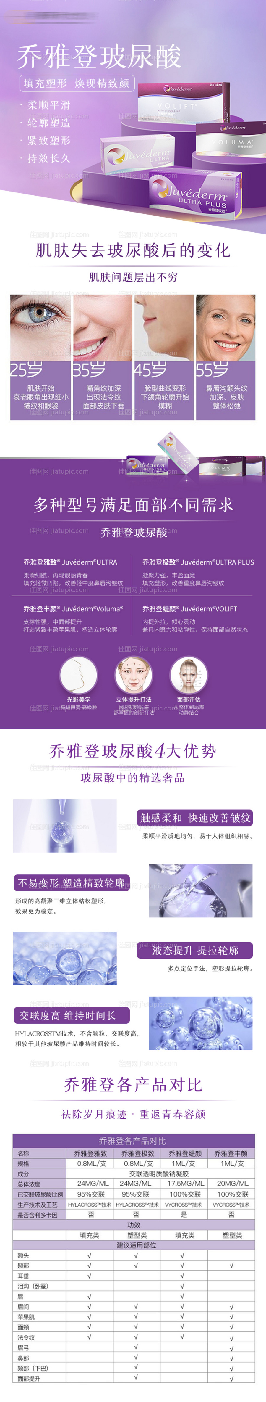 医美乔雅登产品详情页-源文件