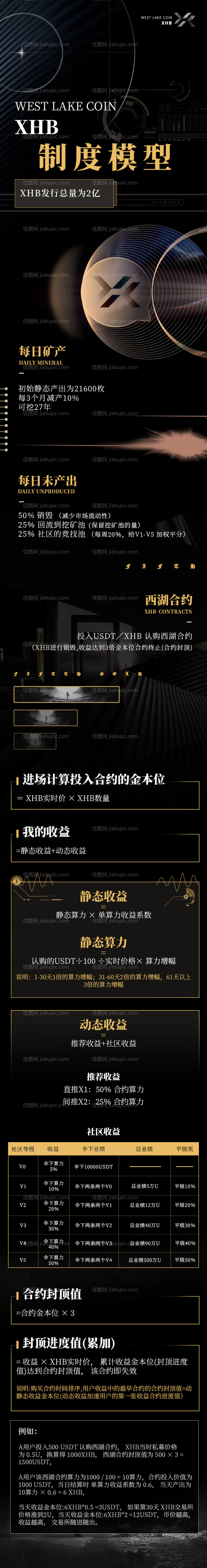 区块链西湖币制度模型长图海报-源文件