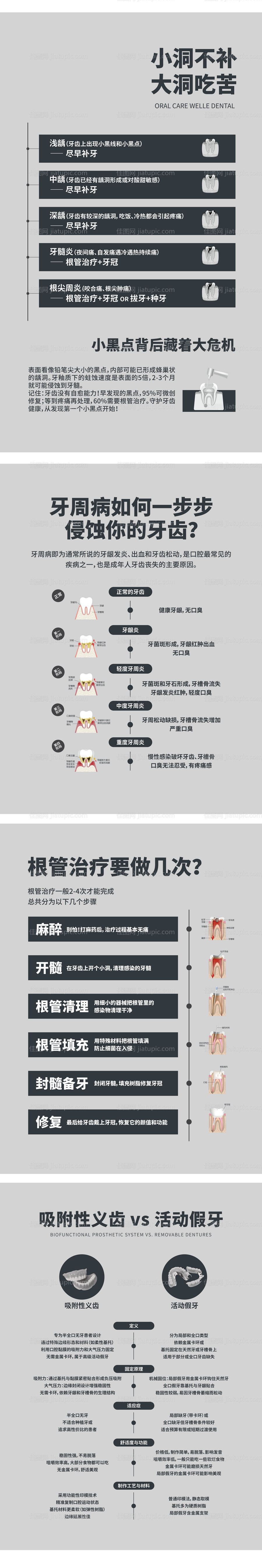 口腔科普软装-源文件